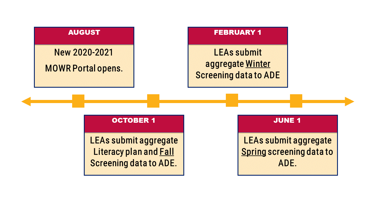 Timeline - Emai M.O.W.R. for an accessibility version