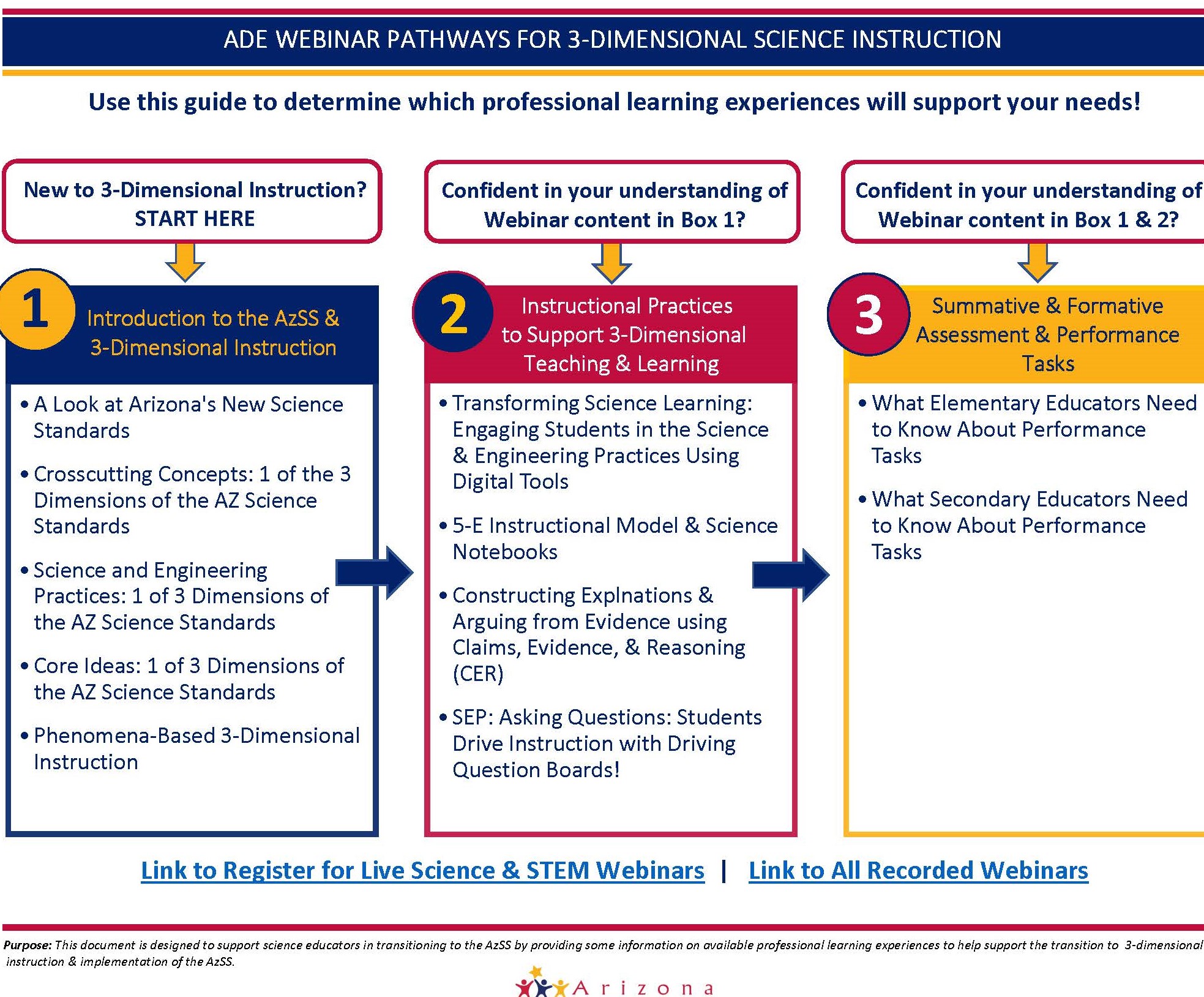 ADE Webinar Pathwaysimage2