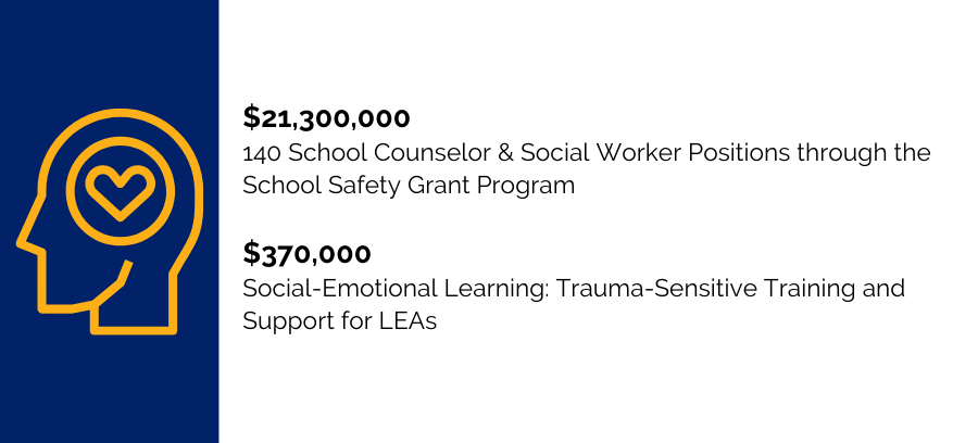 School Safety and Social Wellness Projects funded by ADE Set-aside ESSER dollars