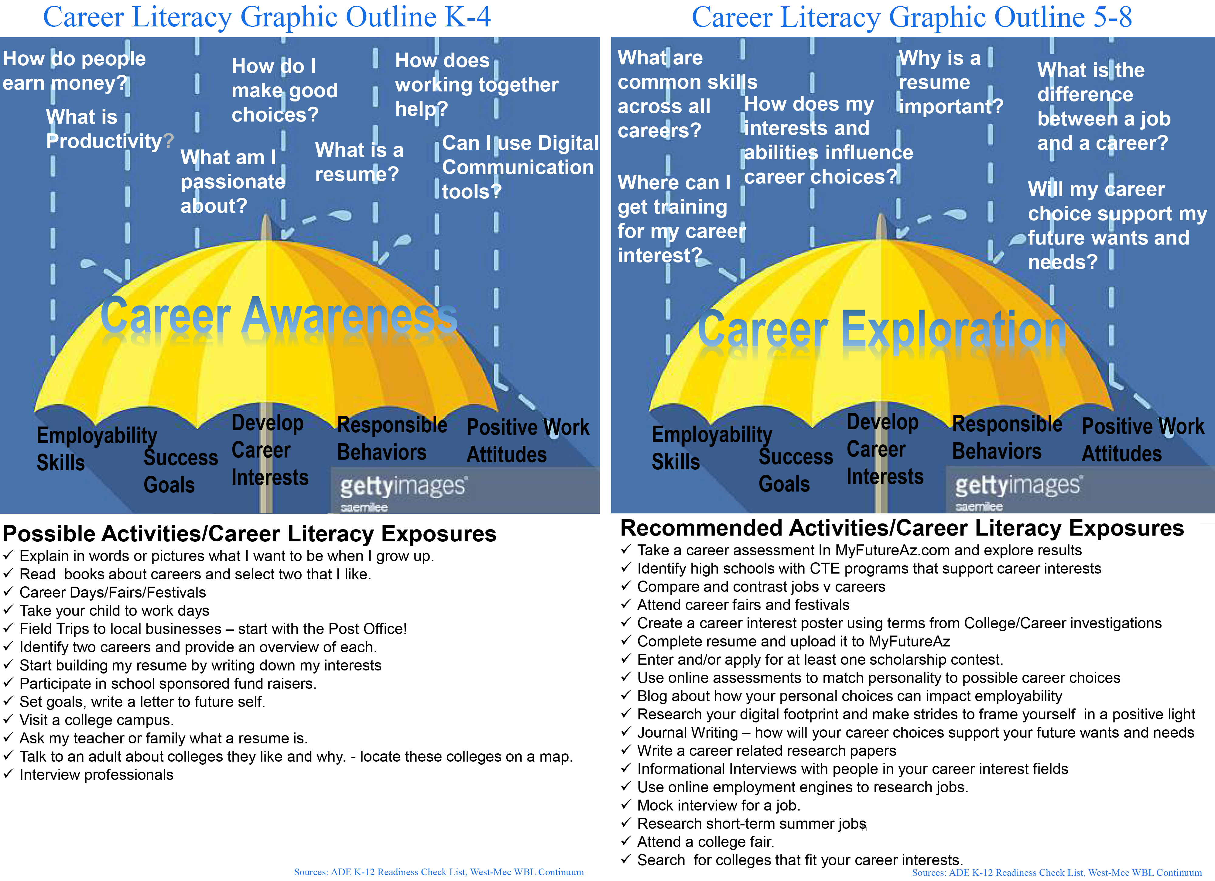 Career Literacy Umbrella Images