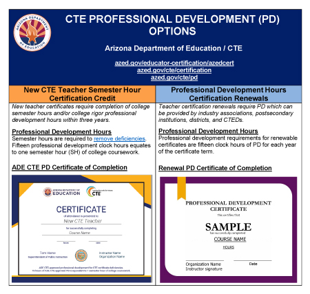 CTE Professinal Development Options