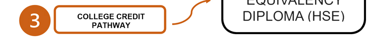 College Credit Pathway