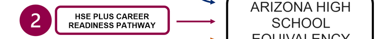 HSE Plus Pathway