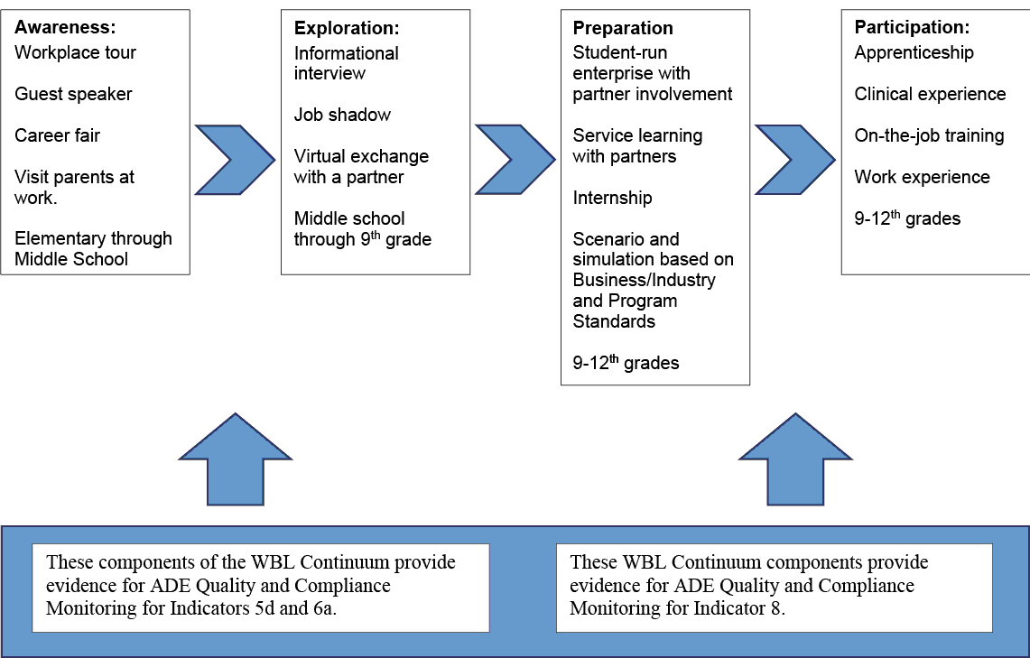 Continuum graphic
