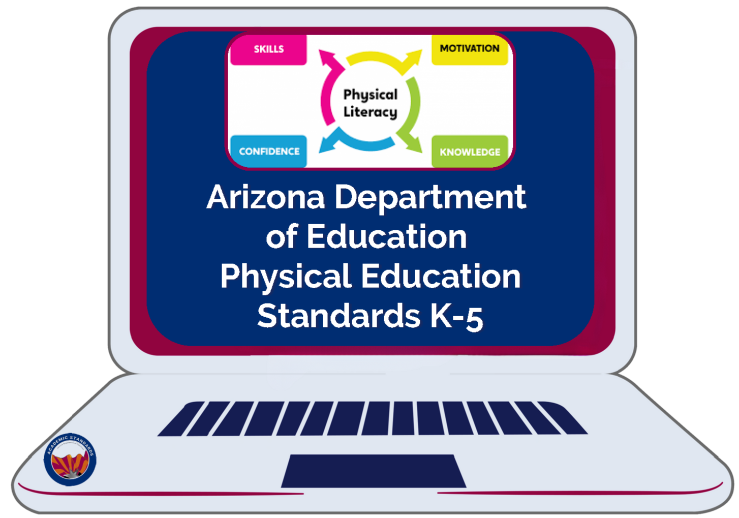 Kindergarten Through 5th grade Standards document