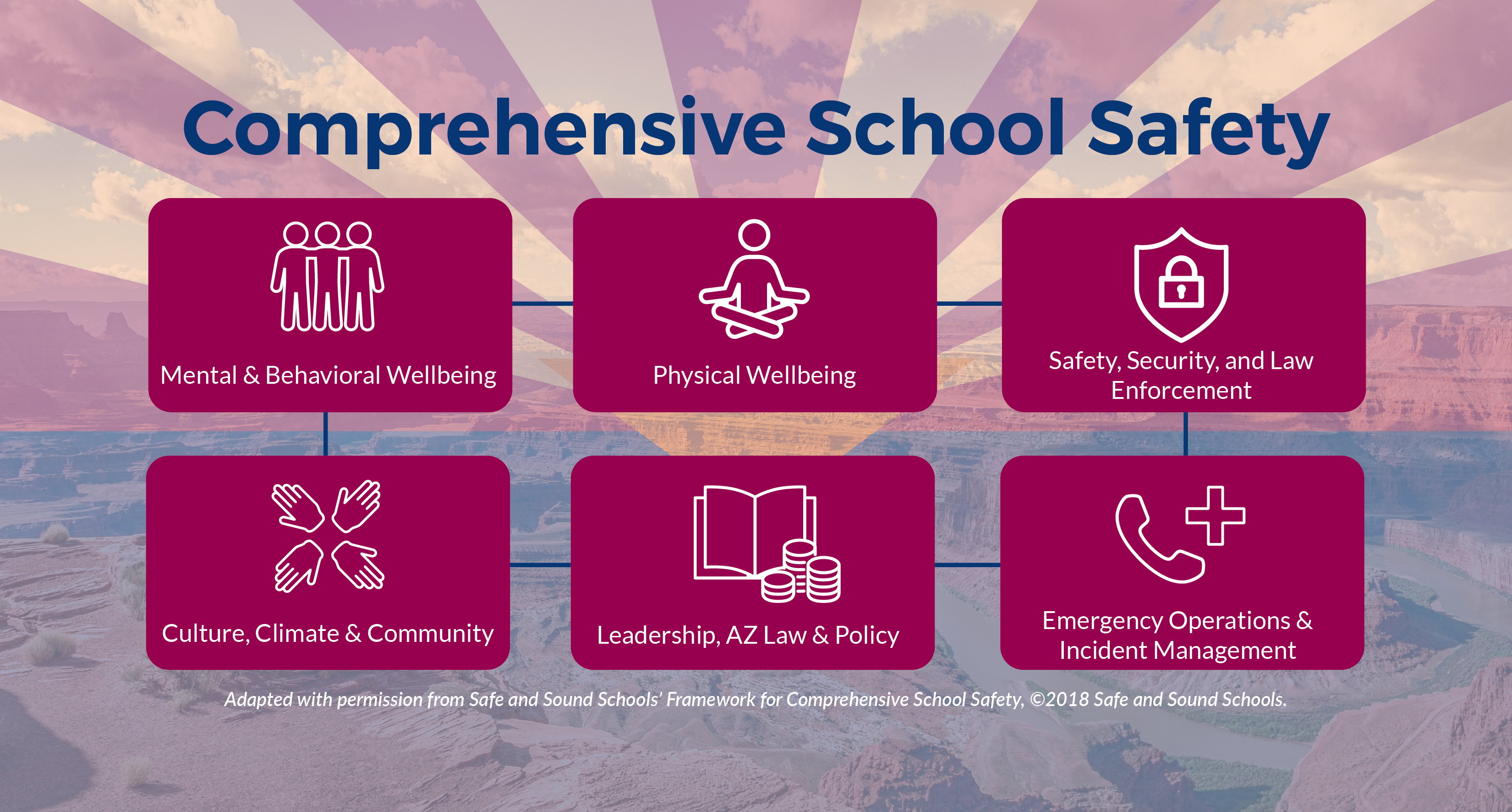 Comprehensive School Safety Graphic