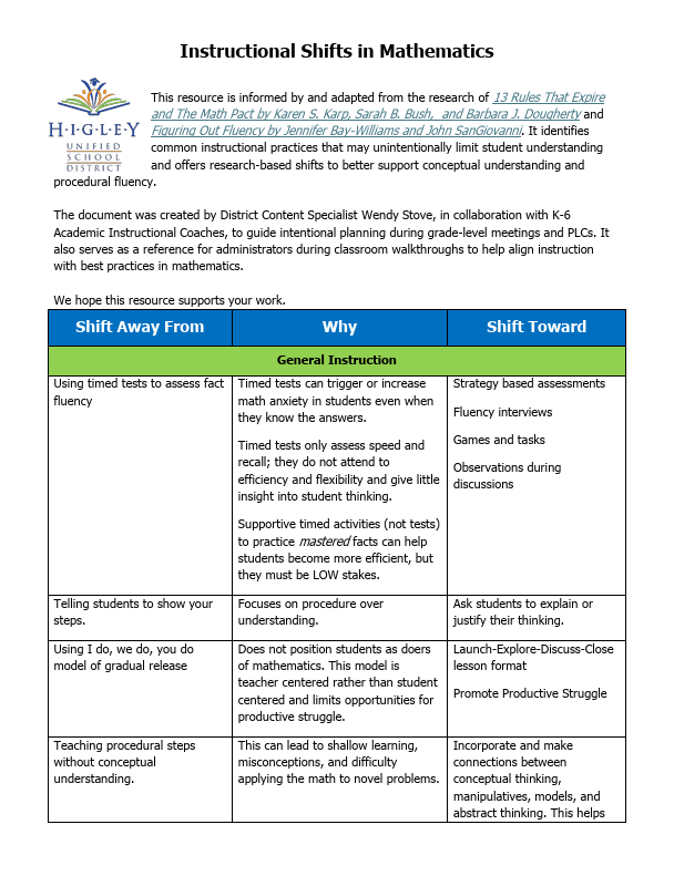 Math Instructional Shift Document Image