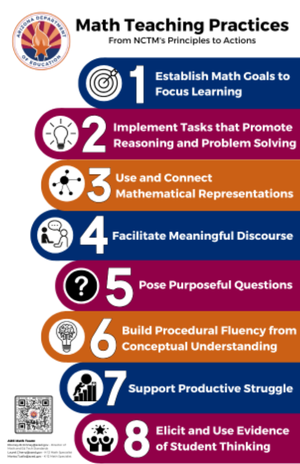 Math Teaching Practices image