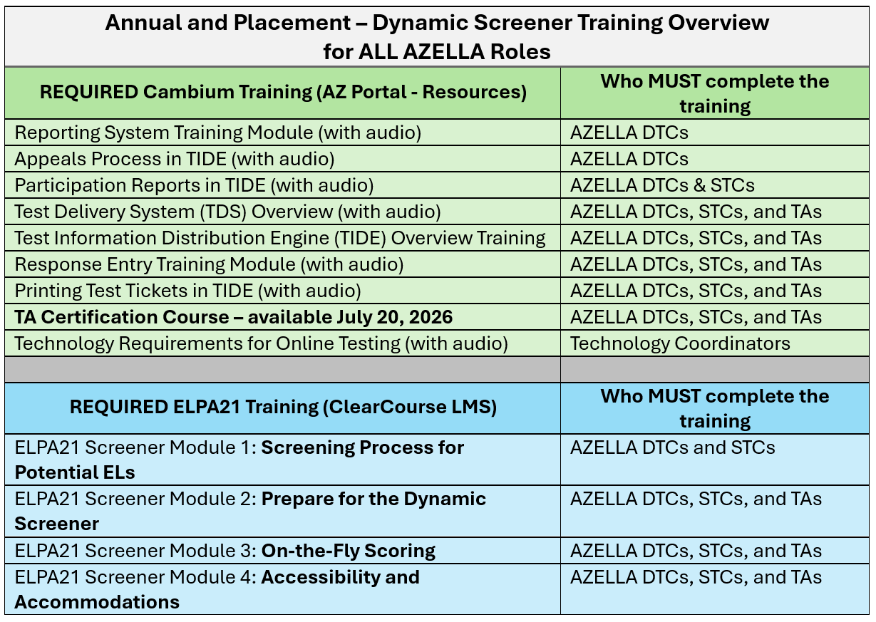 AZELLA Annual and Placement - Dynamic Screener Training Overview for School Year 2026-2027 for all AZELLA Roles
