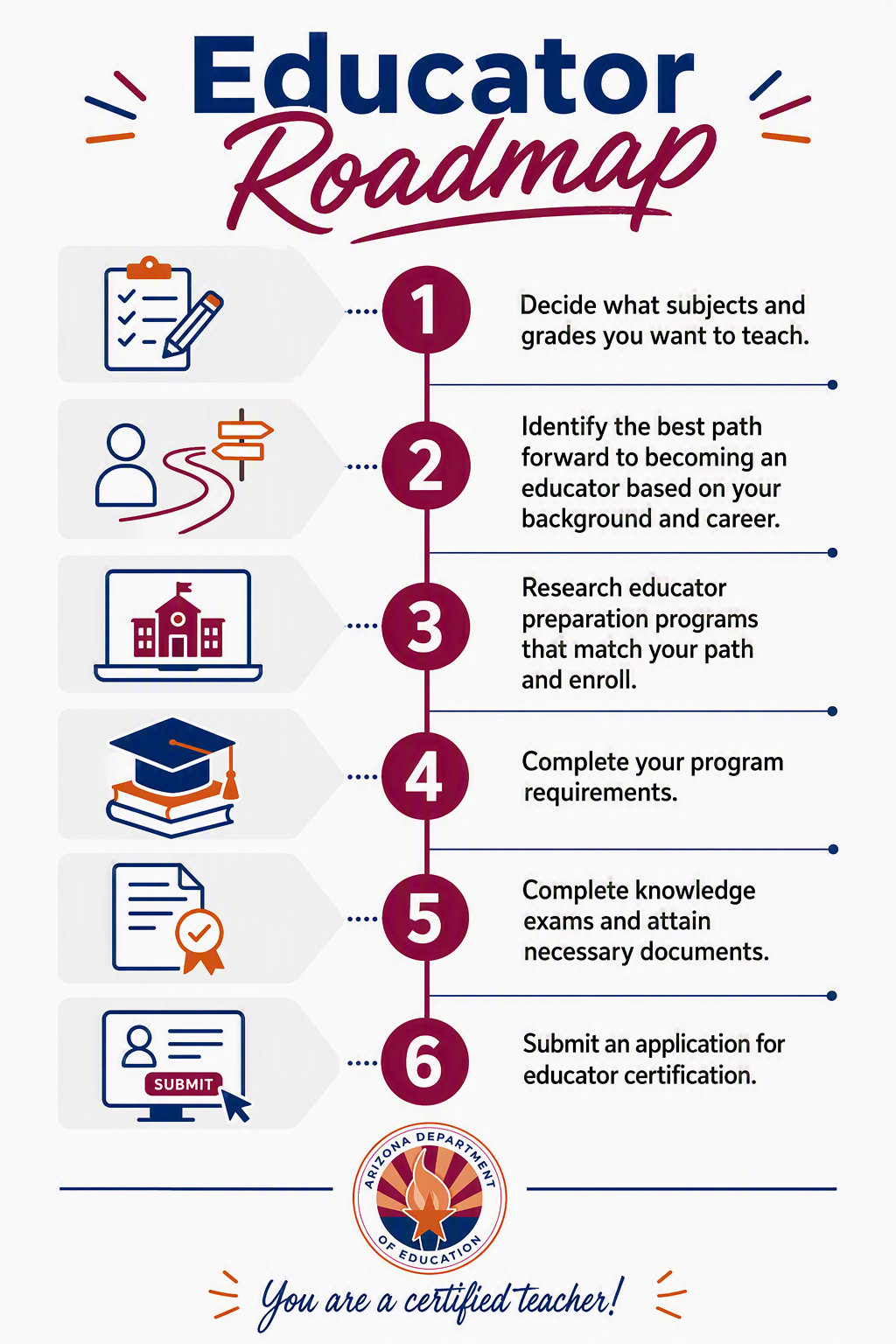 Educator Roadmap