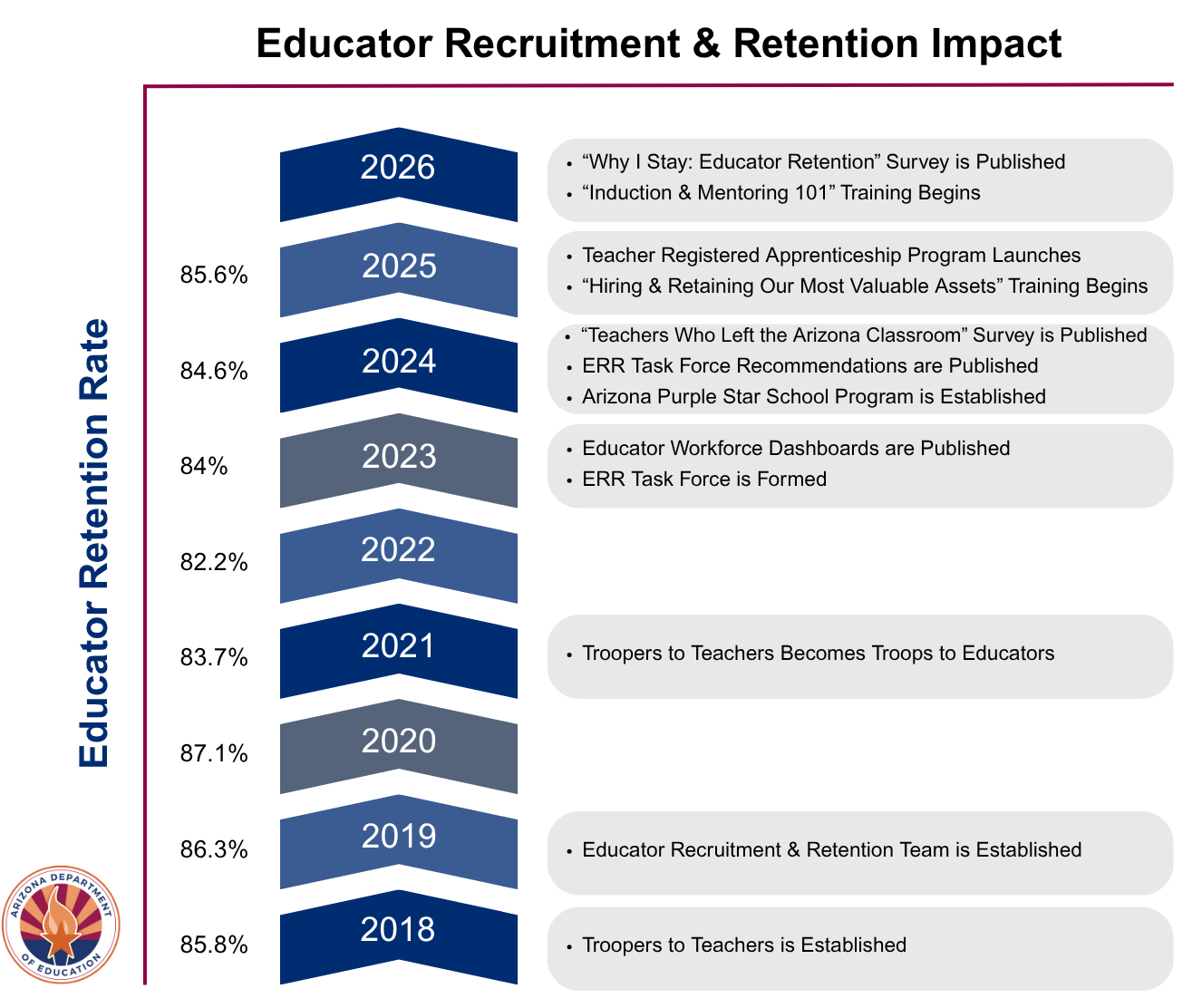 ERR Impact Infographic 