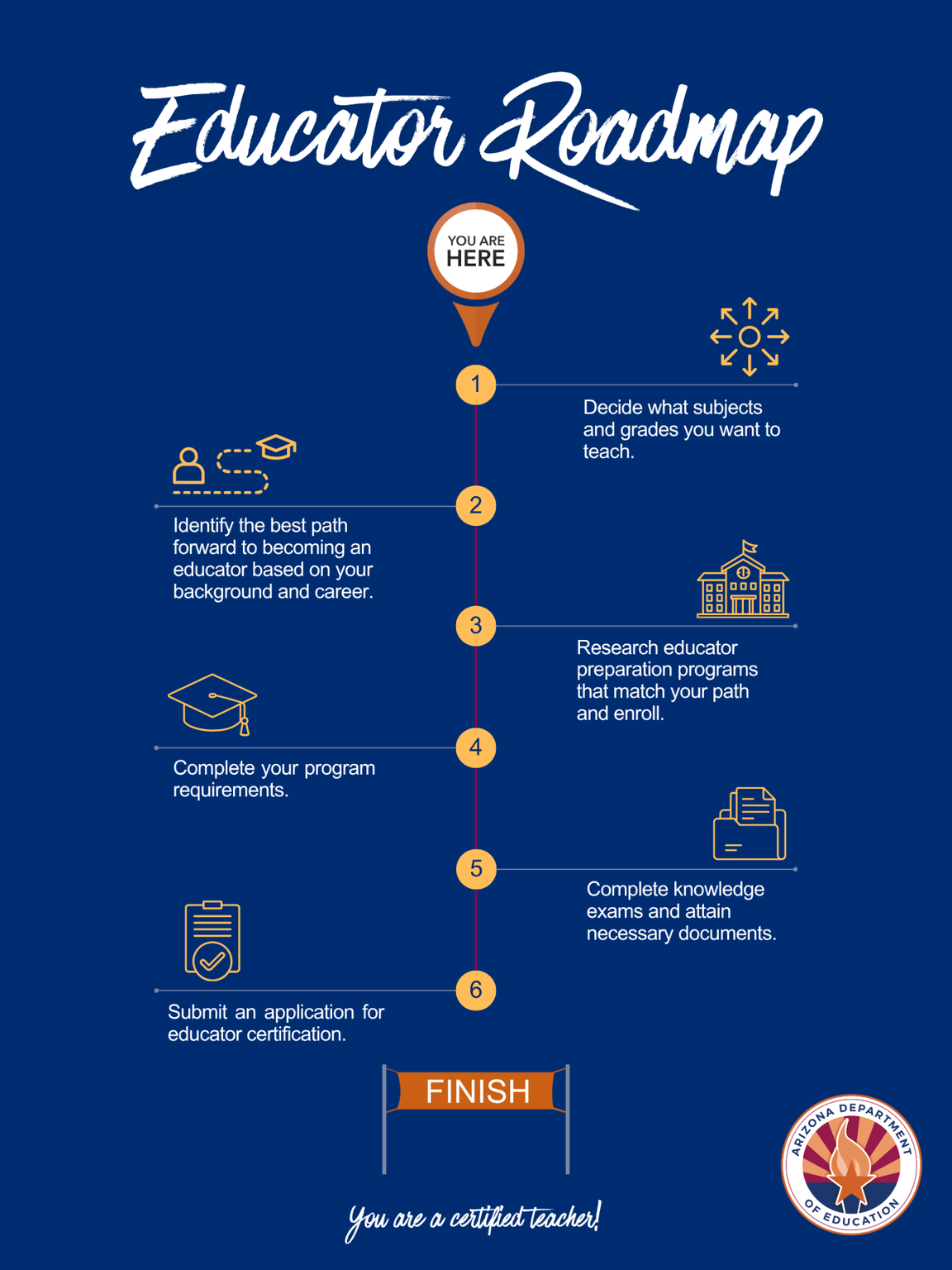 Educator Roadmap
