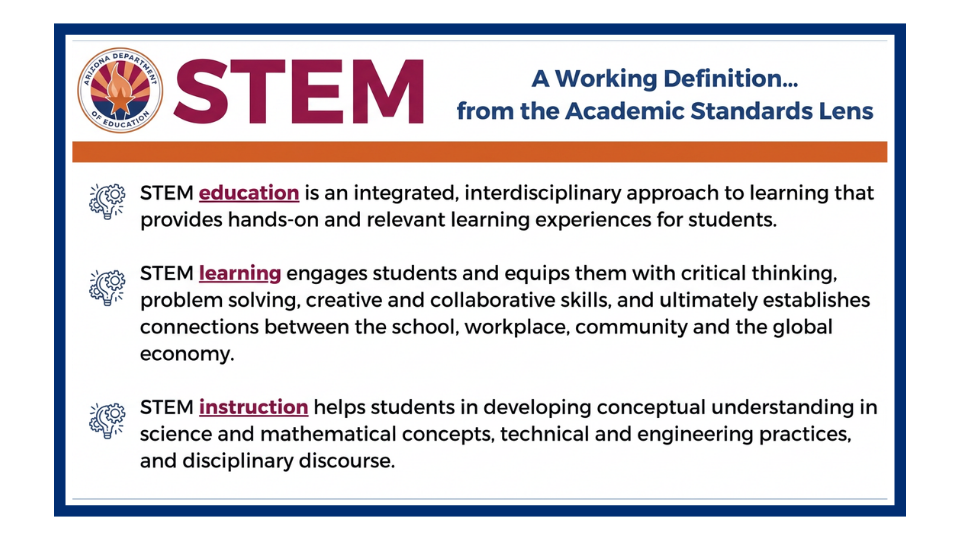 Working Definition for STEM