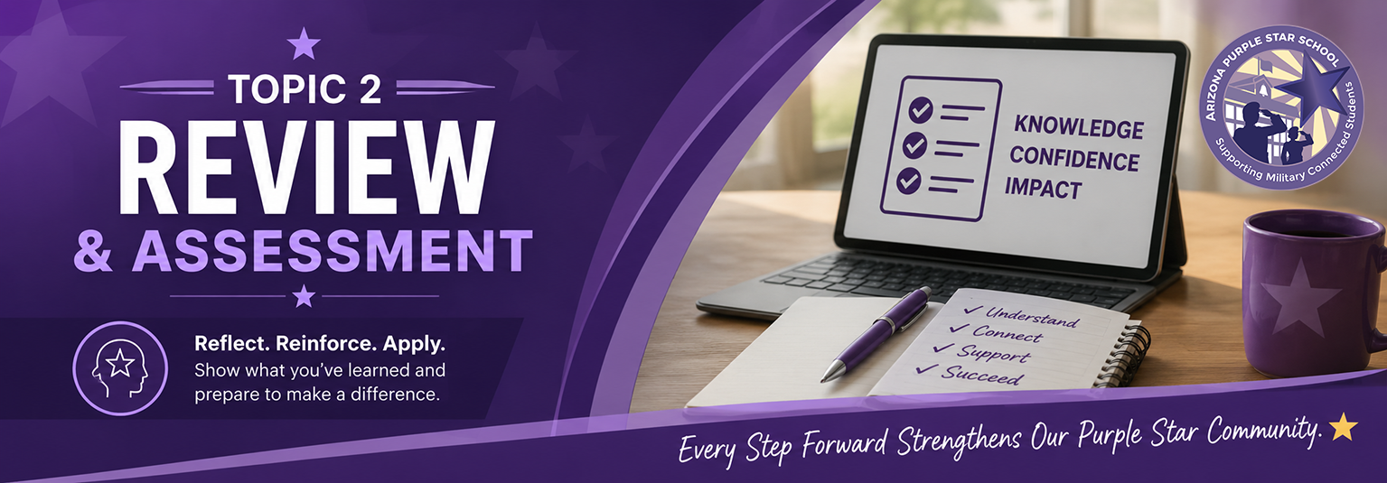 Module 2 Review with Assessment