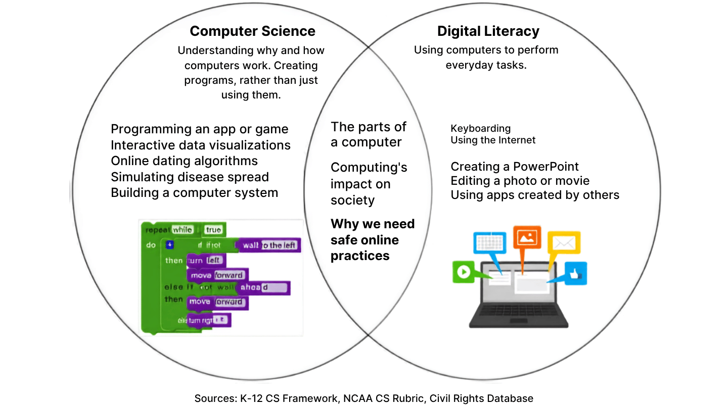 Computer Science Decorative image