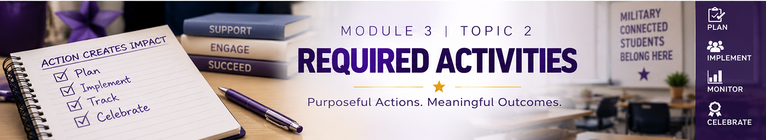 Module 3 Topic 2 Activities