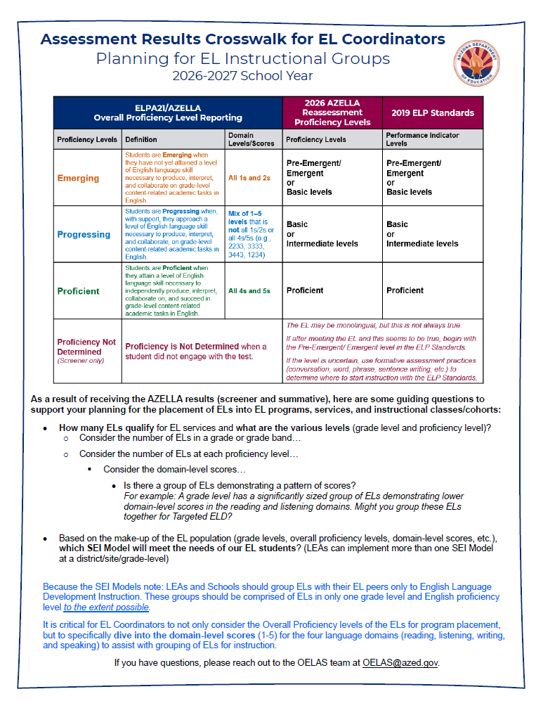 IMAGE - Assessments Results Crosswalk For EL Coordinators