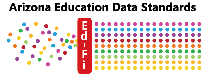 conceptual graphic showing random dots being ordered by Ed-Fi