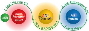 ADE Connect