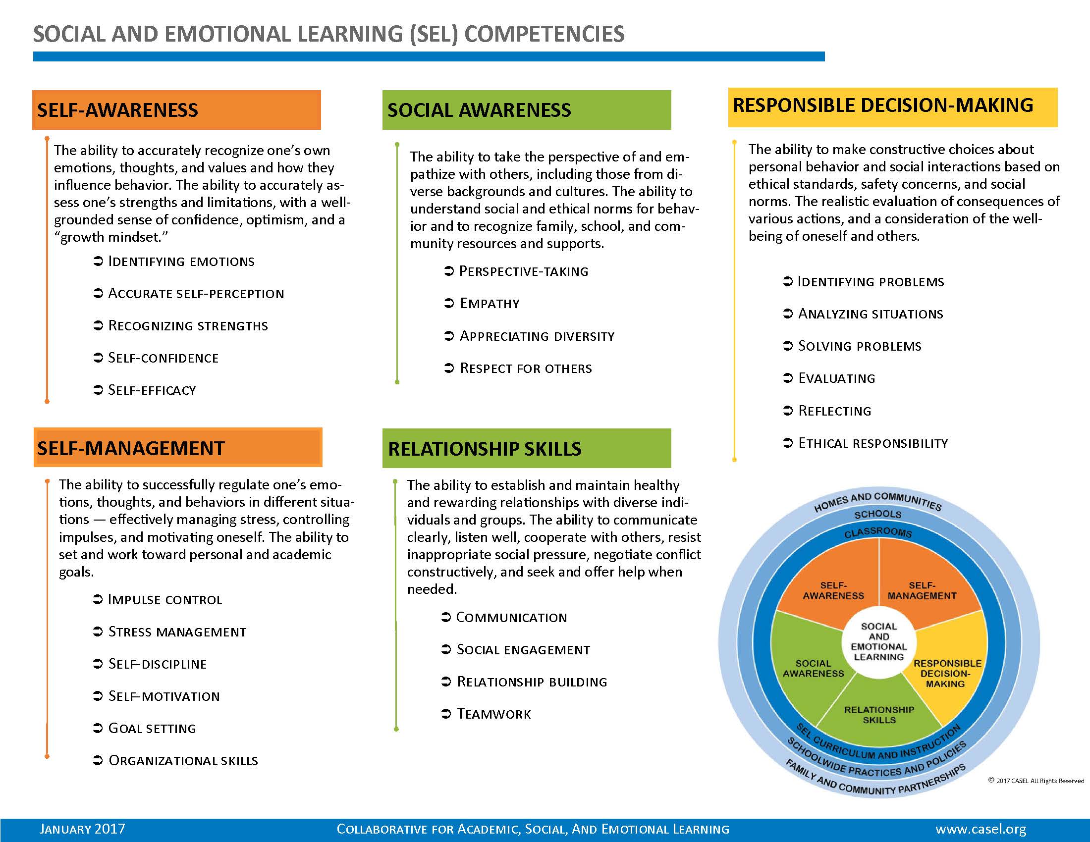 CASEL-Competencies-Graphic_Page_2.jpg | Arizona Department of Education