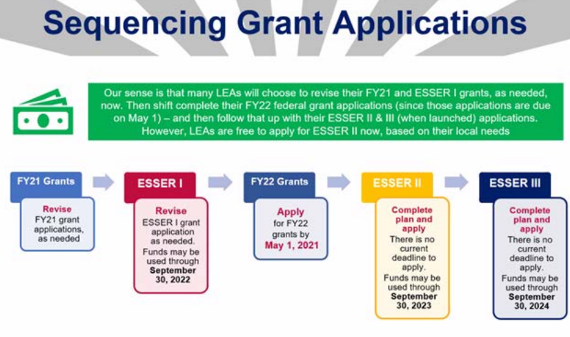 April Newsletter Sequencing Grant