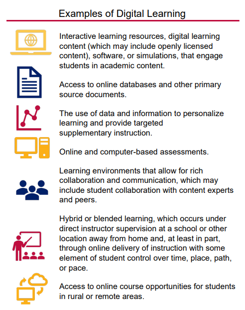 Examples of Digital Learning