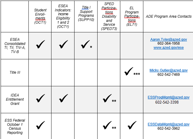 Alert Chart for October 1 Enrollment Contacts