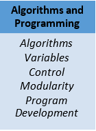 Algorithms and Programming