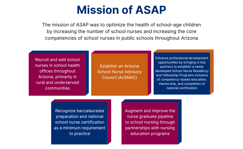 Mission of ASAP
