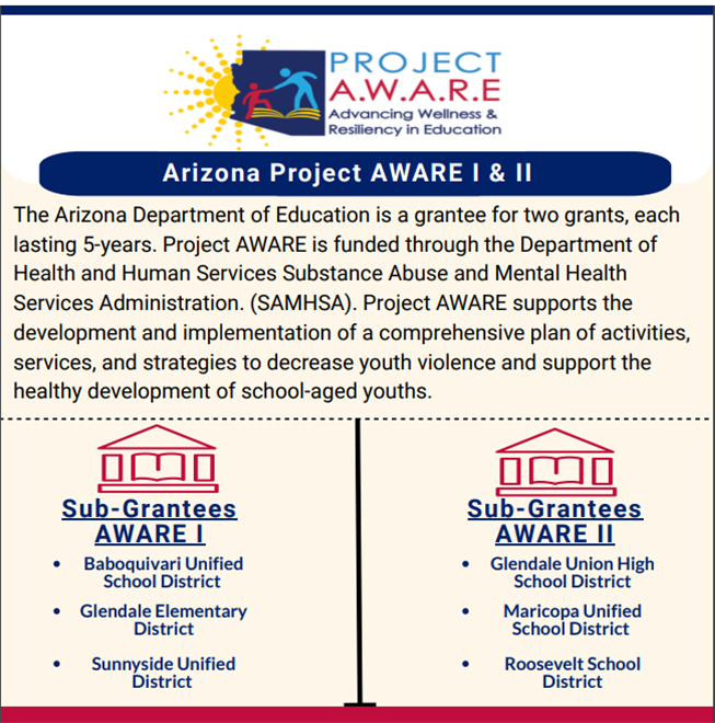 Project AWARE One and Two 