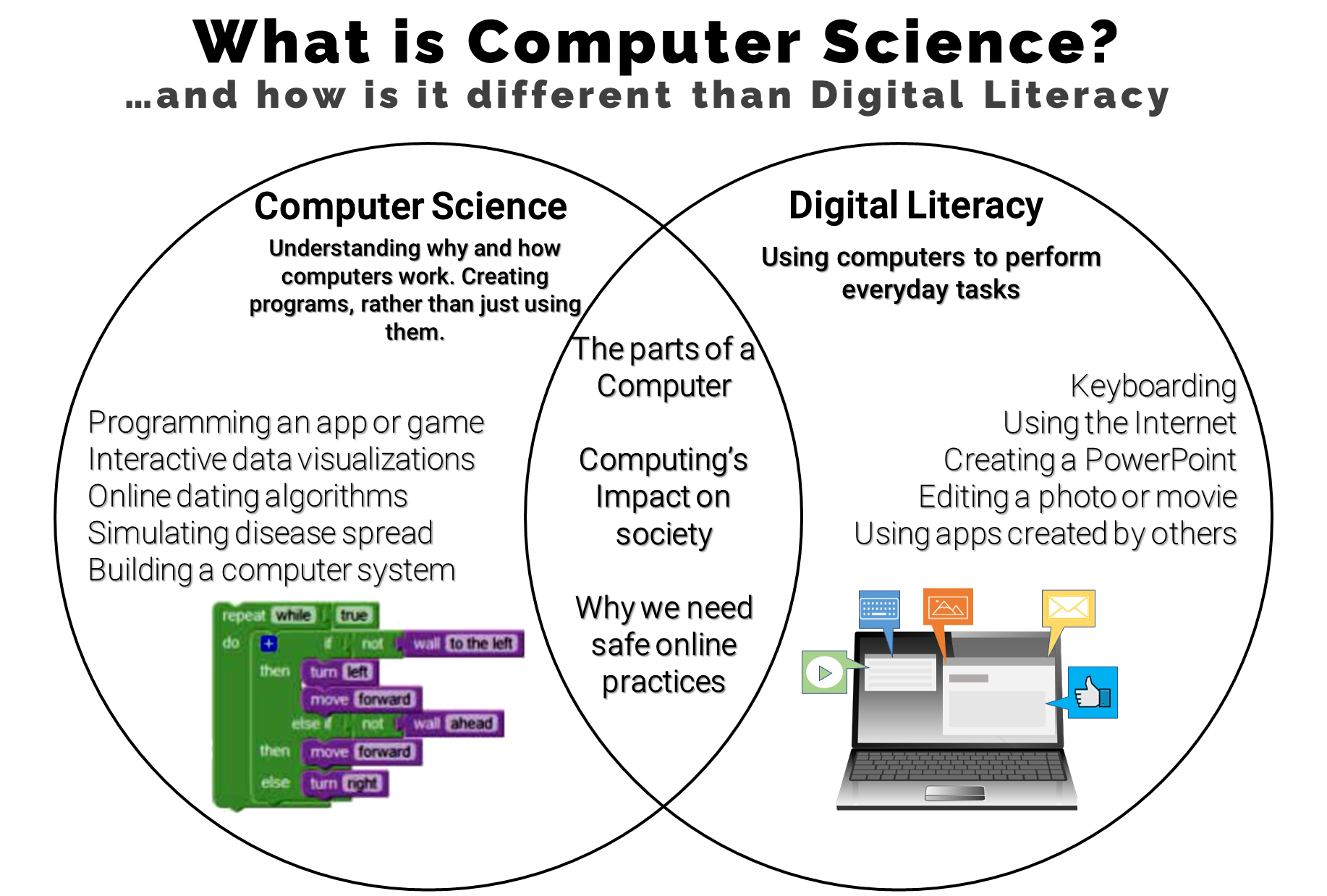 Interactive Science Online Teaching Program