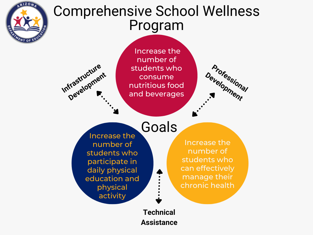 Comprehensive School Wellness Program Website Logo