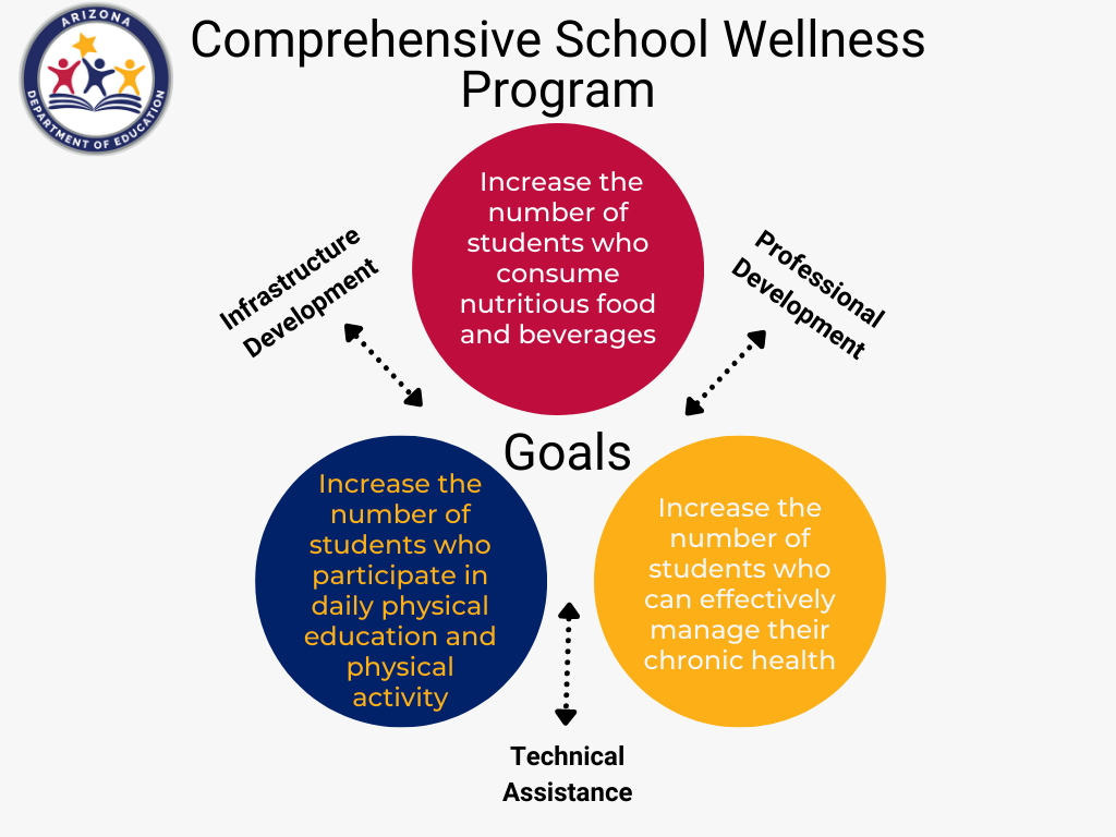 Green Campus – How It Helps Students to Attain Mental and Physical Health -  odmps blog