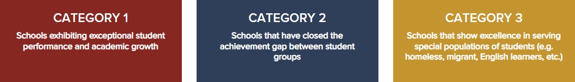 Distinguished Schools Category Info