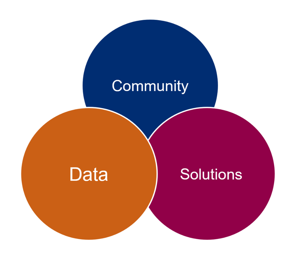 ODTL Community Data Solutions graphic