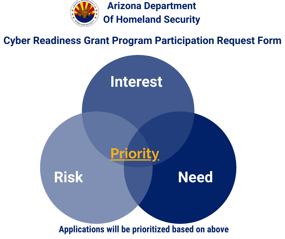 Cyber Readiness Grant 