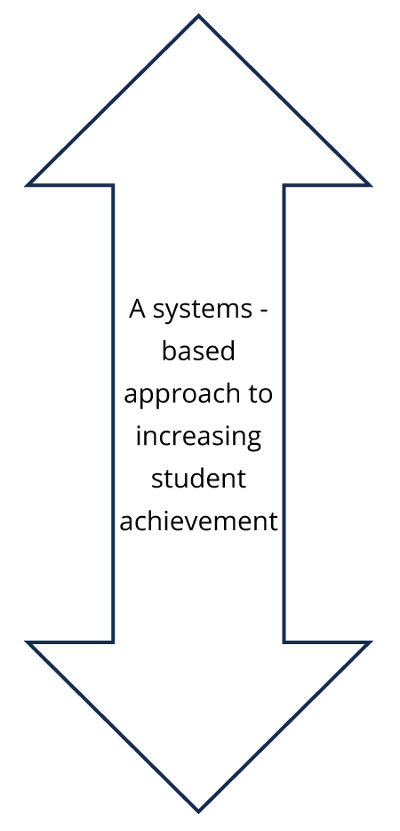 School Leaders