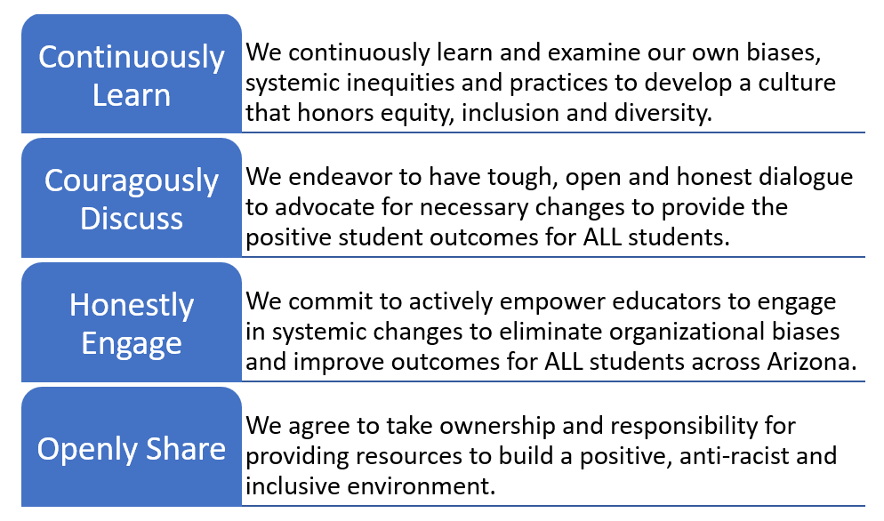 School Improvement Equity Commitments