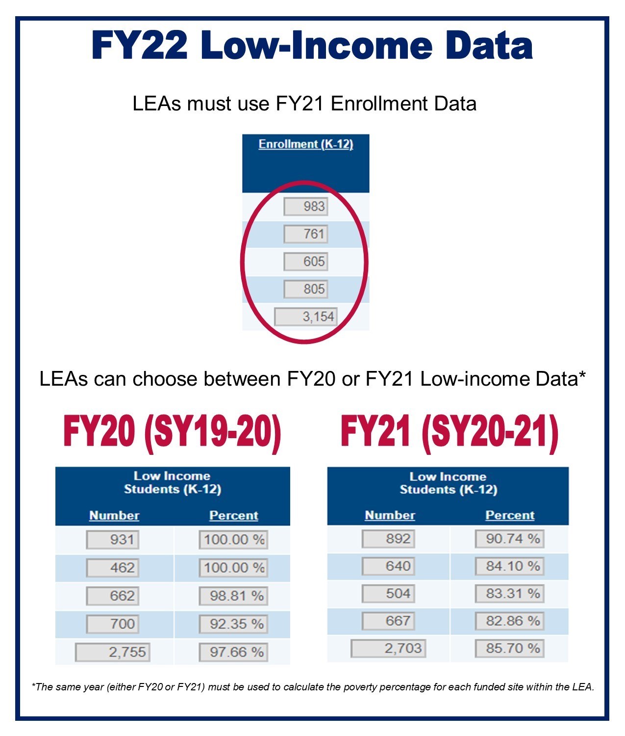 FY22 Low-Income Data