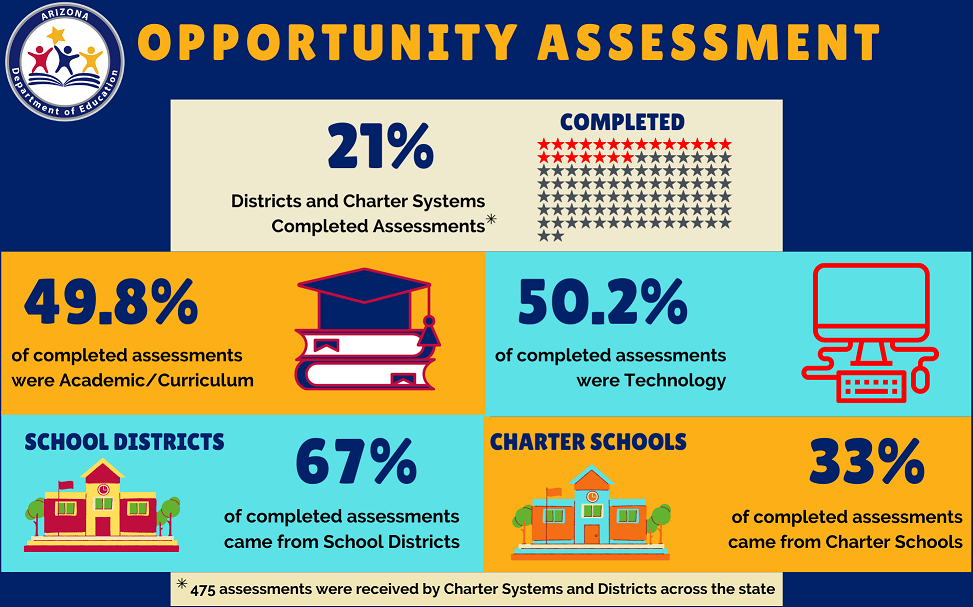 Opportunity Assessment Infographic 