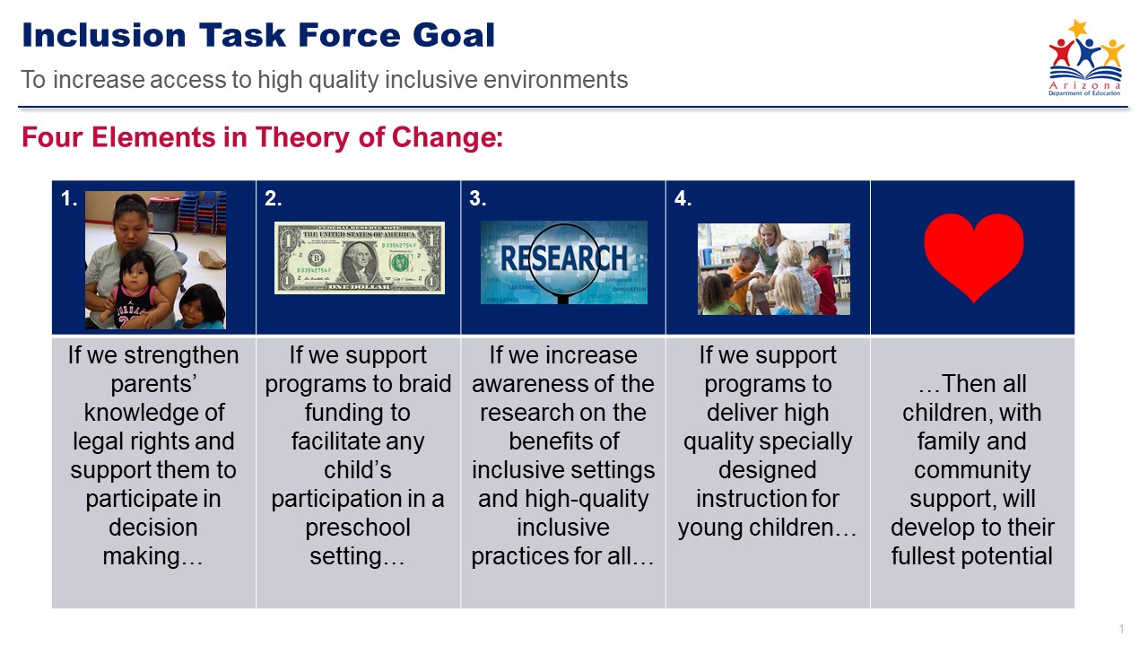 Four areas of focus for ITF: parent support, funding, leadership, instruction