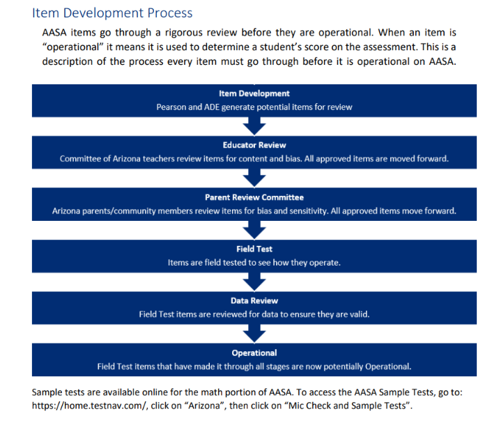 Achievement Assessment Item Development Plan