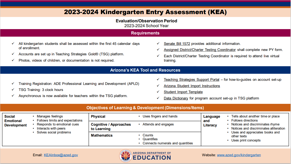Kindergarten Entry Assessment Infographic 23-24