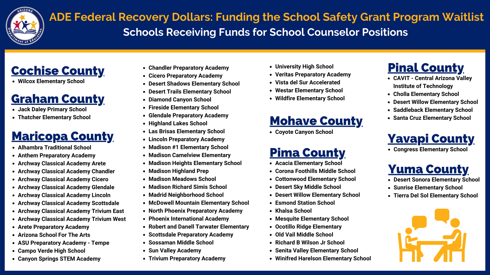 List of School Counselors funded by ESSER for the School Safety Program