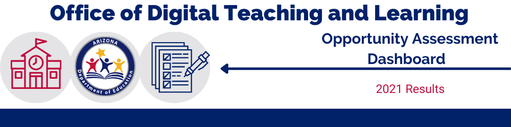 2021 Opportunity Assessment Dashboard 