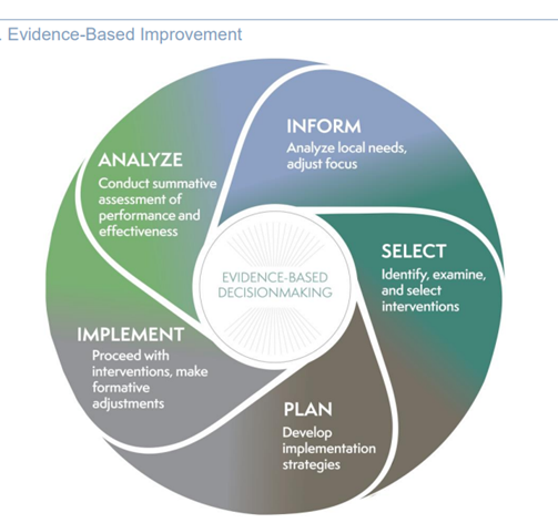 REL West Evidence Based Wheel