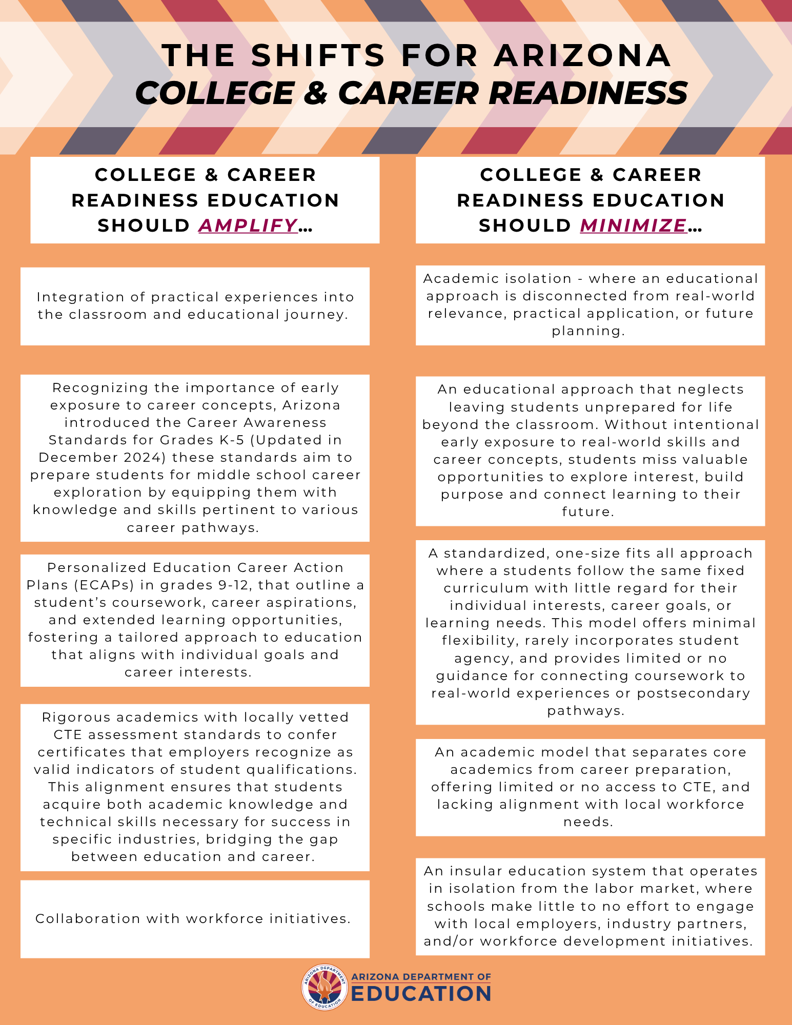Side 1 CCR Classroom Shift flyer.png