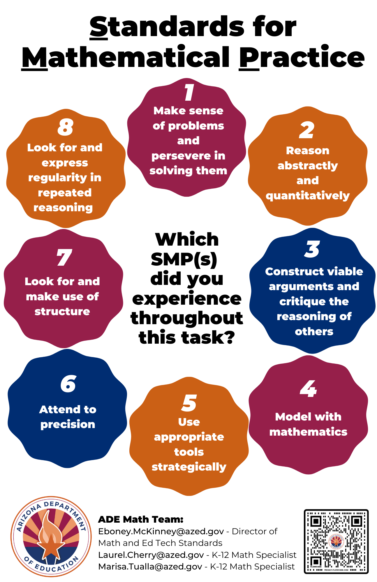 Standards for Mathematical Practice