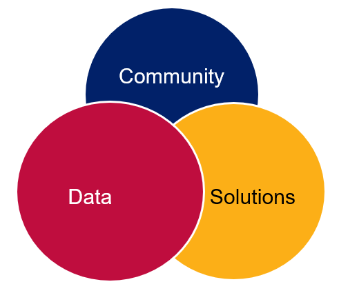 Data, Community, Solutions image 