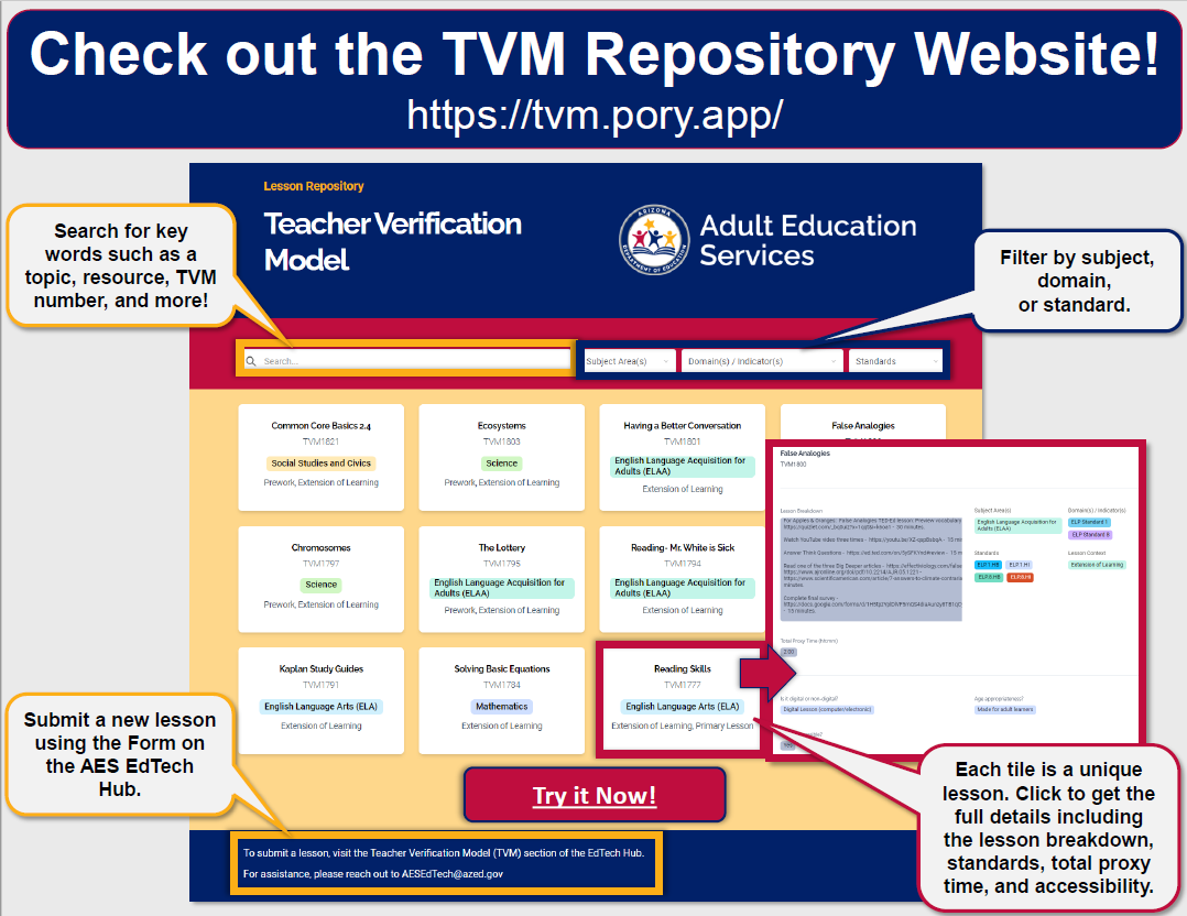 Infographic of the TVM Website Repository's features 